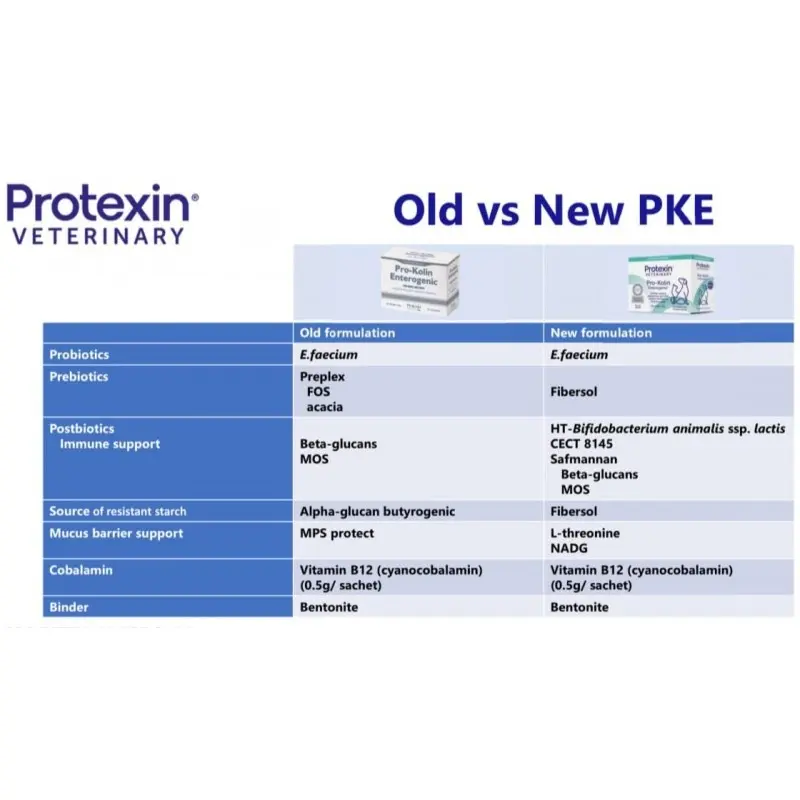 Protexin Pro-Kolin Enterogenic, plicuri - Image 3