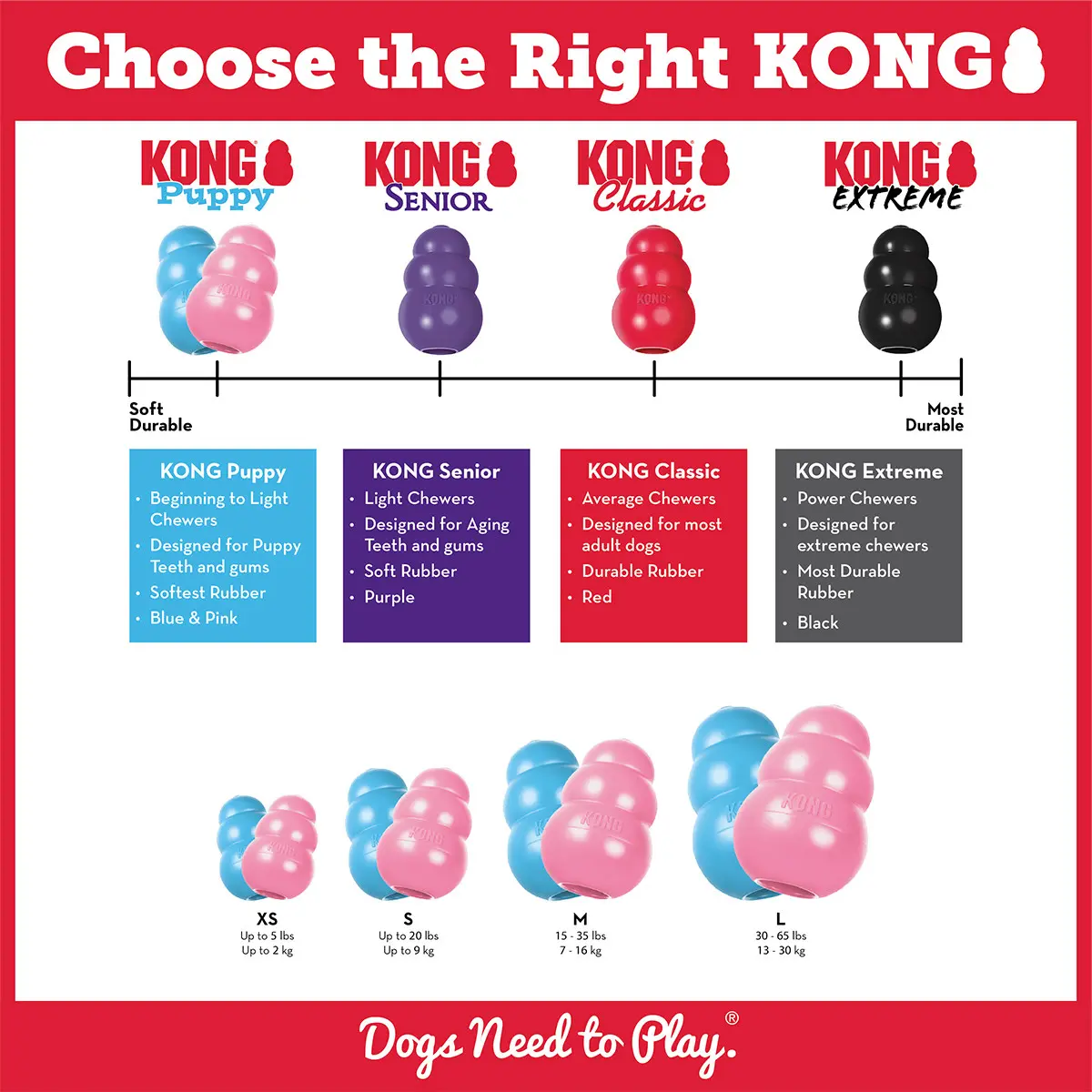 KONG Puppy - Image 3