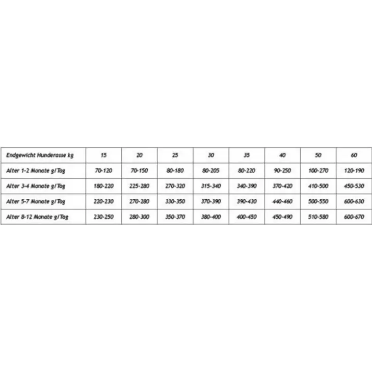 Kynovital Junior Fit & Healthy 32/18 15 kg