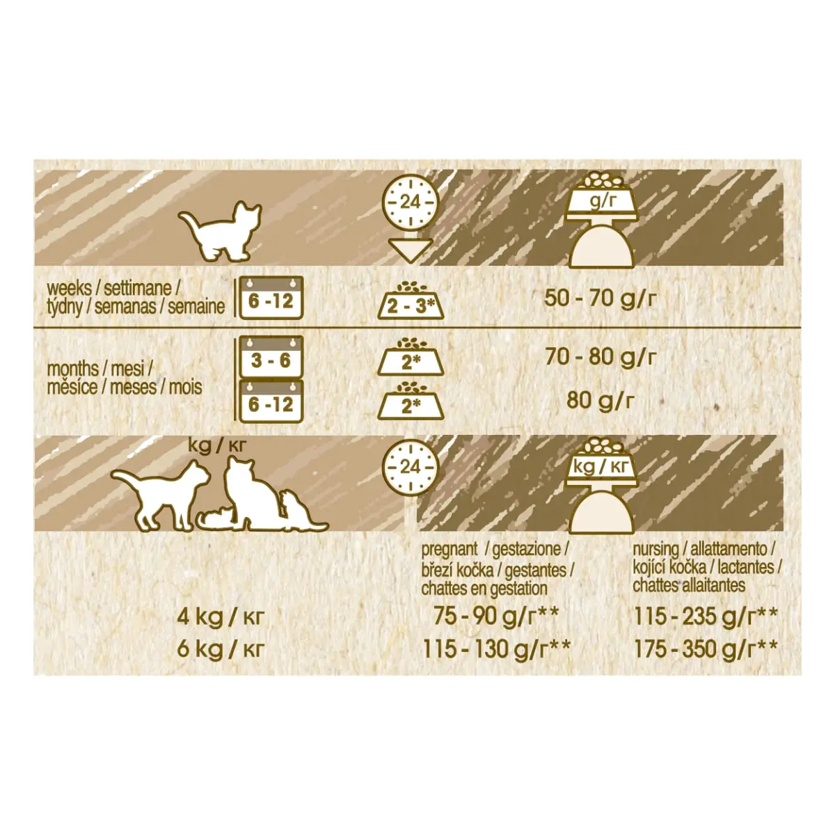 PURINA Cat Chow Kitten, Pui, hrana uscata pentru pisici junior, 15kg - Image 7