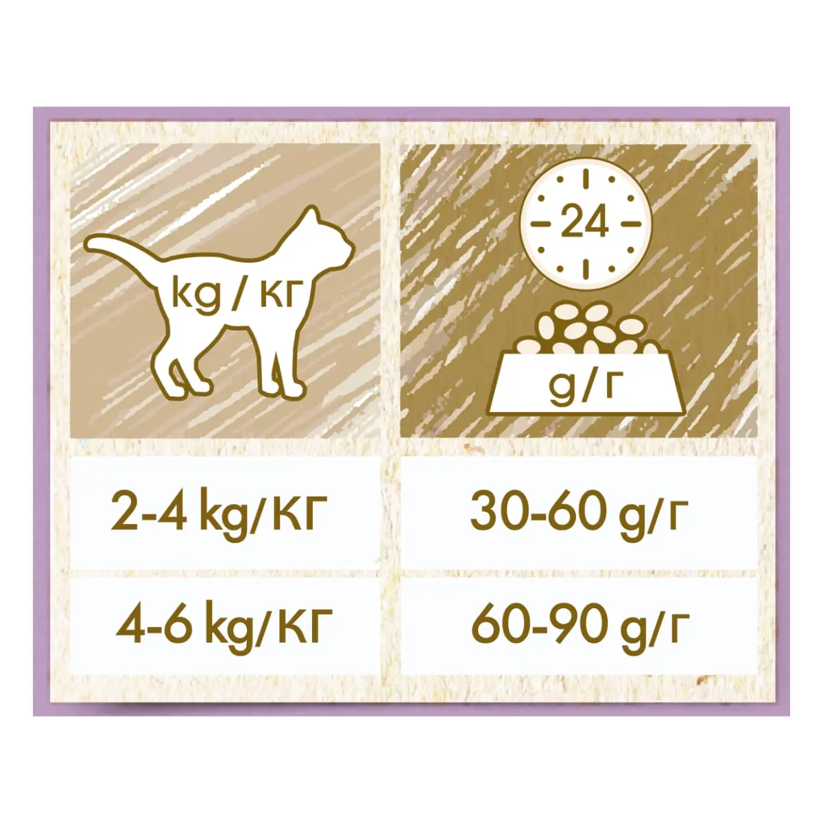 PURINA Cat Chow Sensitive, Somon, hrana uscata pentru pisici, sensibilitati digestive, 1.5kg - Image 5