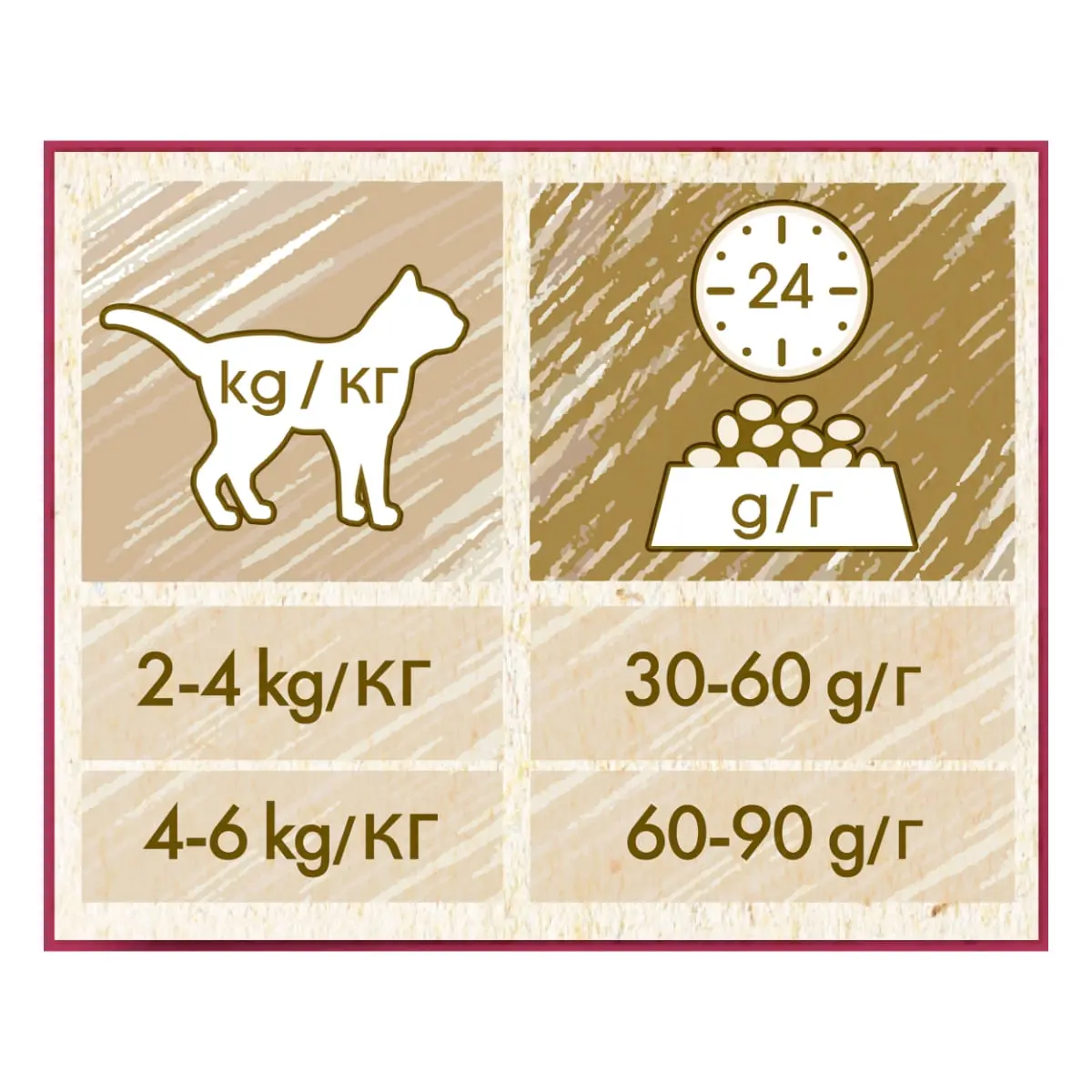 PURINA Cat Chow Urinary Tract Health, Pui, hrana uscata pentru pisici, sanatatea tractului urinar, 1.5kg - Image 5