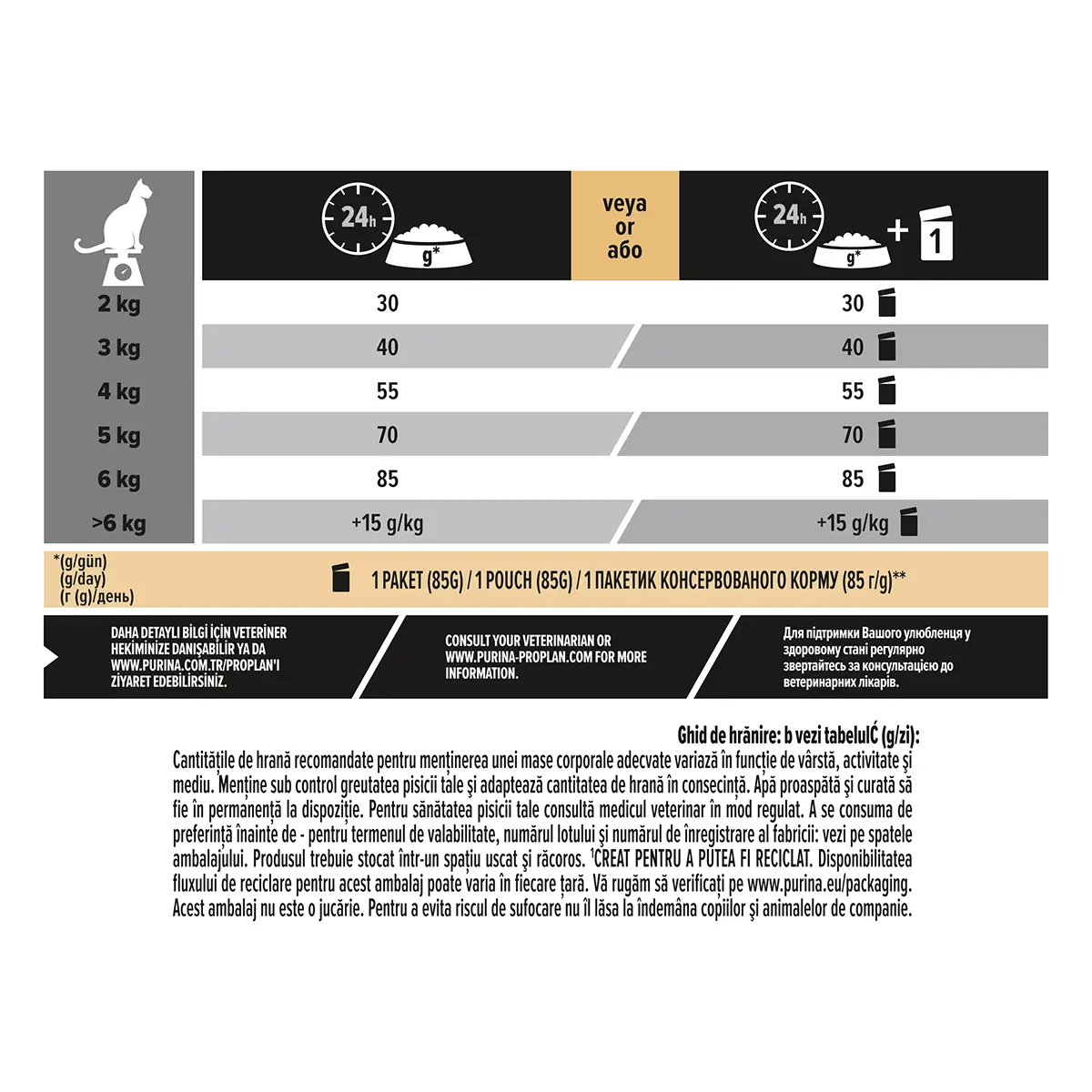 PURINA Pro Plan Original OptiRenal Adult, Pui, hrana uscata pisici, afectiuni renale, 1.5kg - Image 2