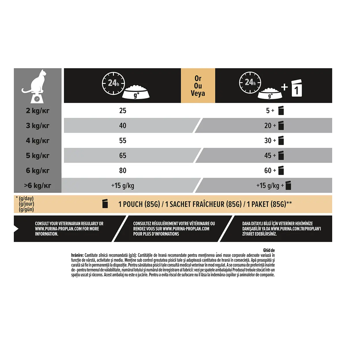 PURINA Pro Plan Sterilised OptiRenal, Curcan, hrana uscata pisici sterilizate, 10kg - Image 6