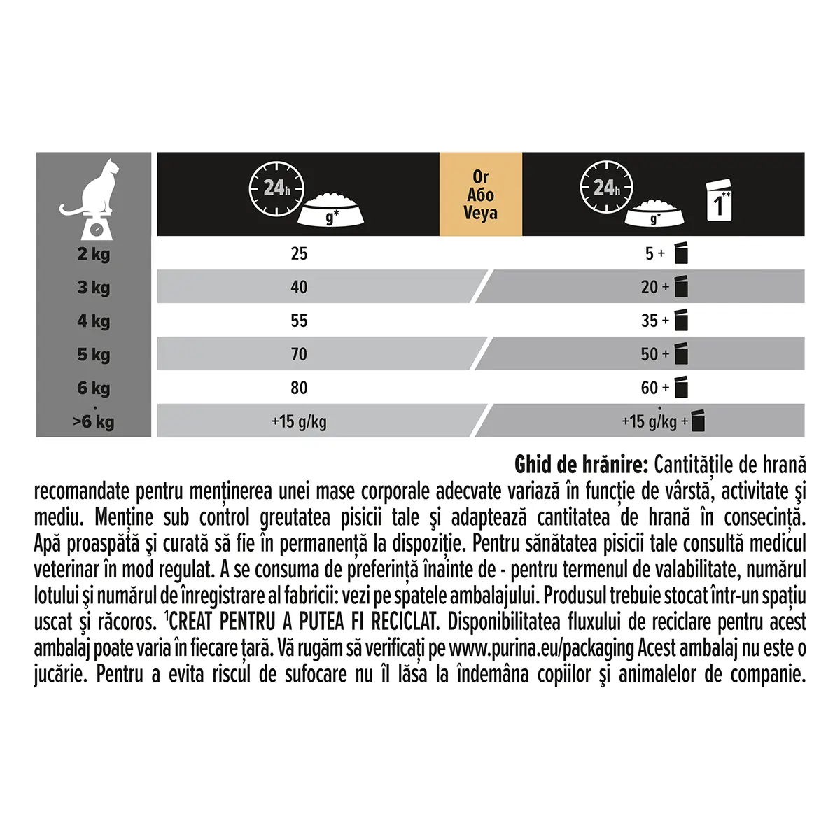 PURINA Pro Plan Delicate Digestion, Curcan, hrana uscata pisici, sistem digestiv, 1.5kg - Image 4