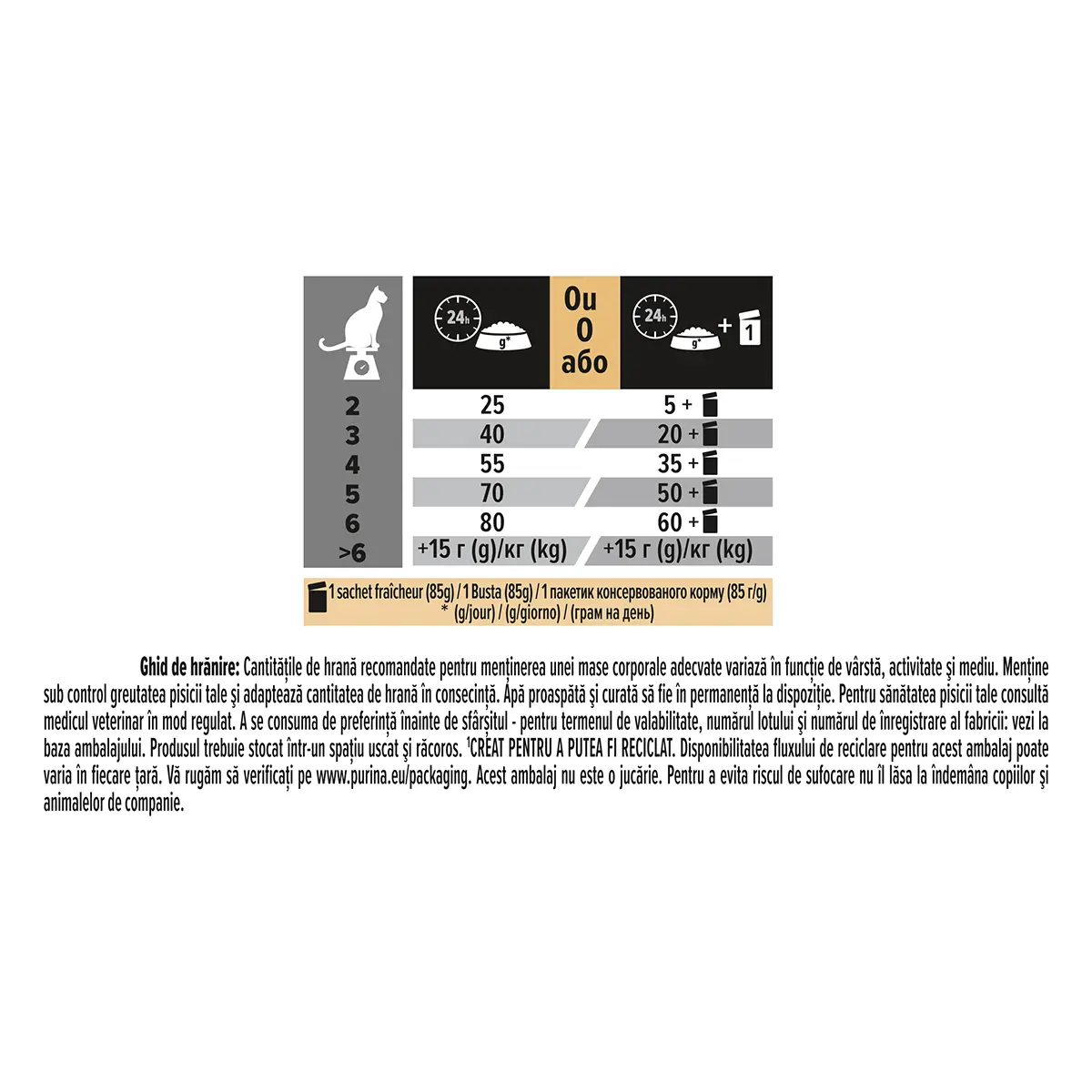 PURINA Pro Plan Delicate Digestion, Curcan, hrana uscata pisici, sistem digestiv, 400g - Image 2