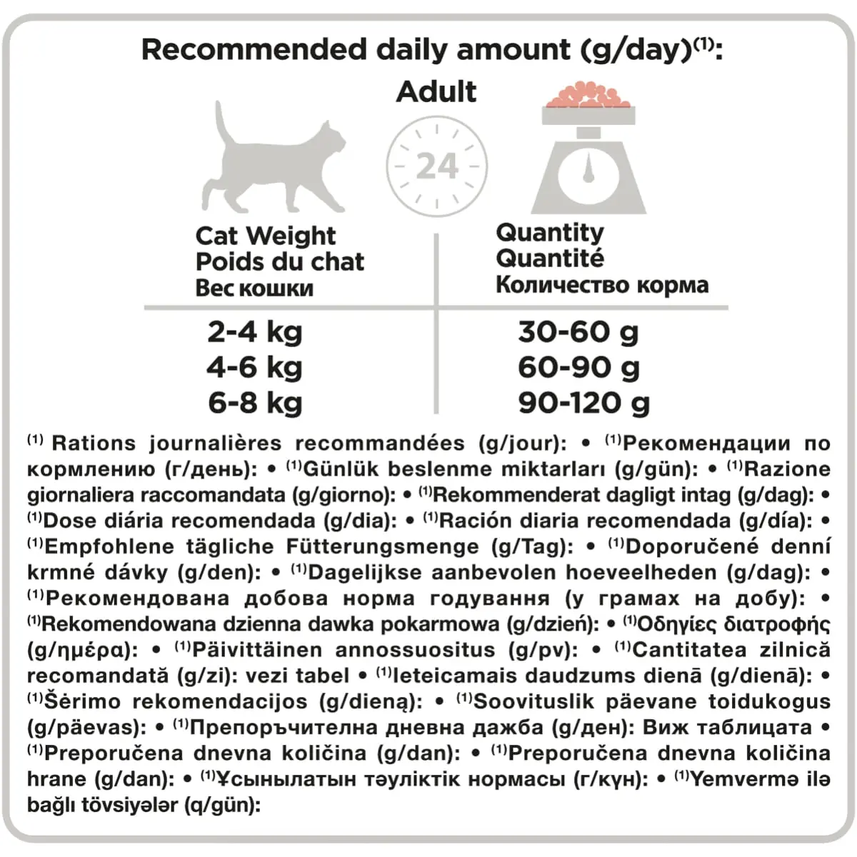PURINA Pro Plan Original OptiSenses Adult, Somon, hrana uscata pisici, 10kg - Image 5