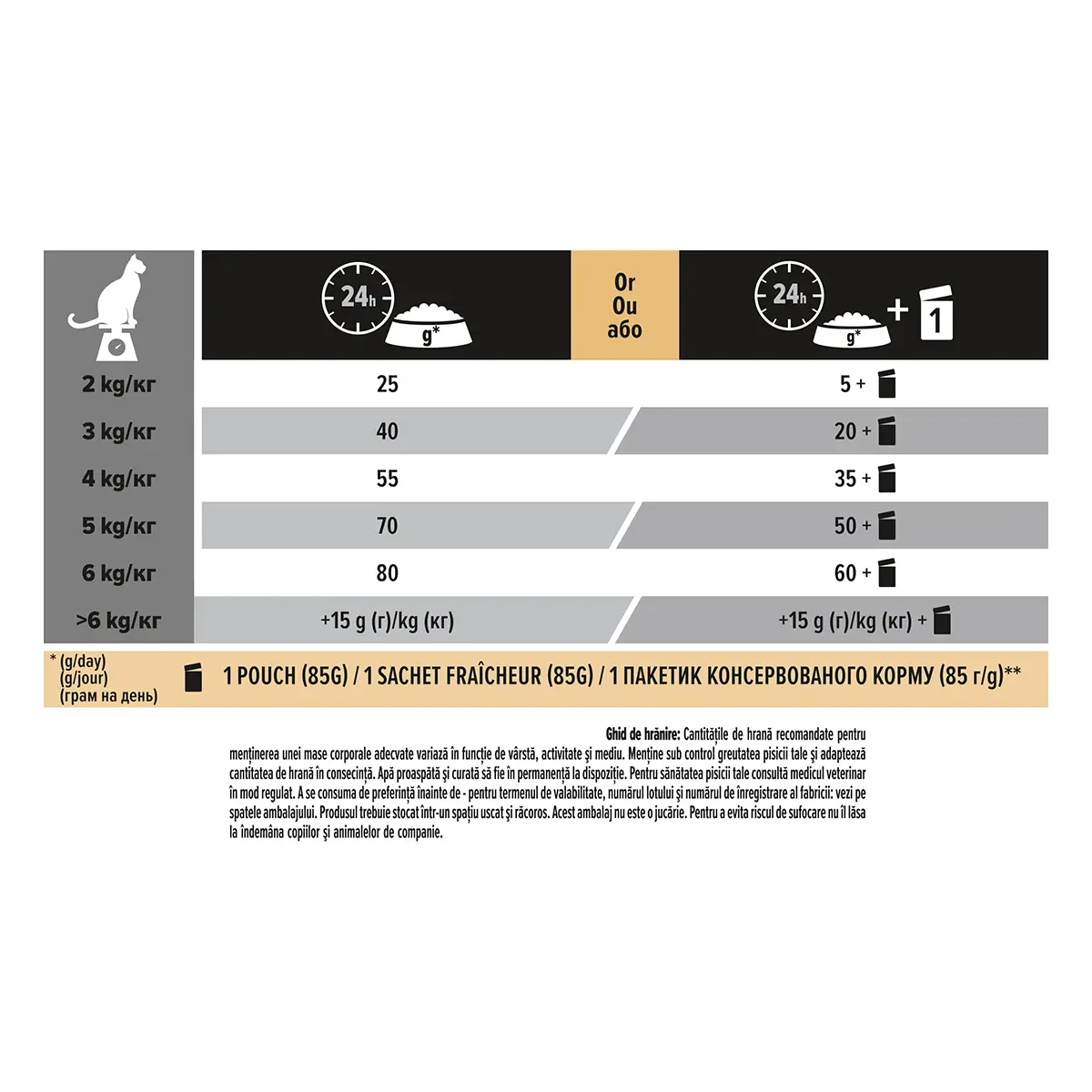 PURINA Pro Plan Delicate Digestion, Curcan, hrana uscata pisici, sistem digestiv, 10kg - Image 4