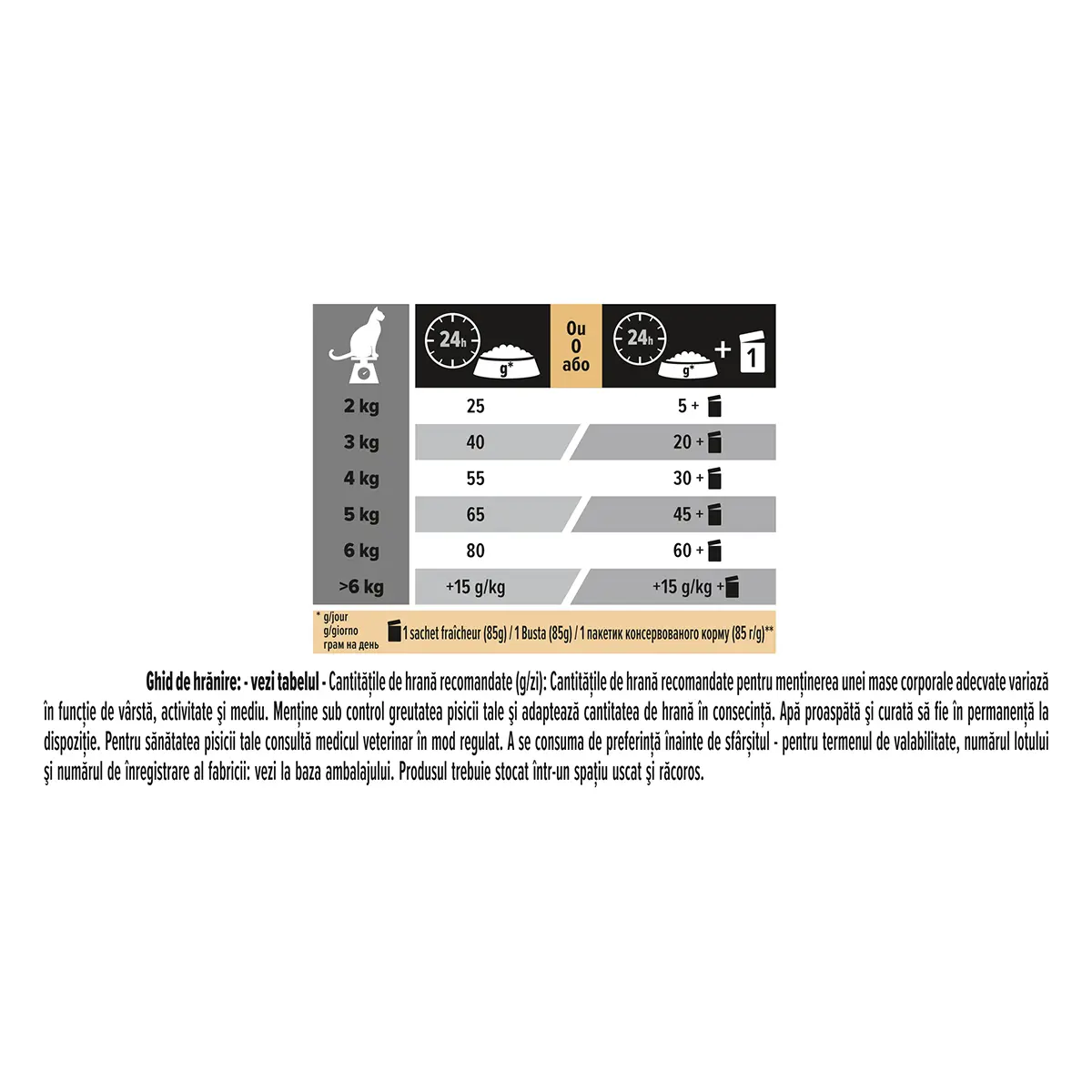 PURINA Pro Plan Sterilised OptiRenal, Somon, hrana uscata pisici sterilizate, 400g - Image 3