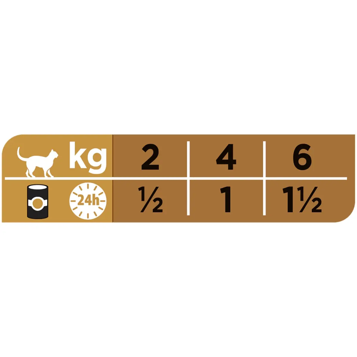 PURINA Pro Plan Veterinary Diets Renal Function Mousse, dieta veterinara pisici, conserva hrana umeda, afectiuni renale, 195g - Image 2