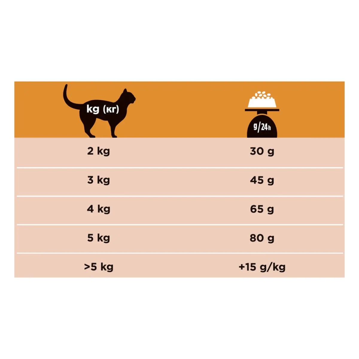 PURINA Pro Plan Veterinary Diets Renal Function, dieta veterinara pisici, hrana uscata, afectiuni renale, 5kg - Image 2