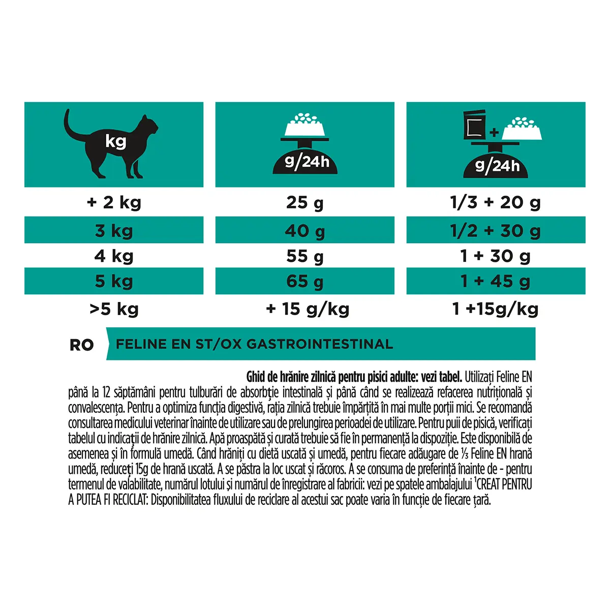 PURINA Pro Plan Veterinary Diets Gastrointestinal, dieta veterinara pisici, hrana uscata, afectiuni digestive, 1.5kg - Image 6