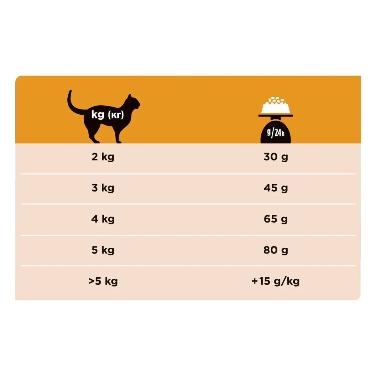 PURINA Pro Plan Veterinary Diets Renal Function, dieta veterinara pisici, hrana uscata, afectiuni renale PURINA Pro Plan Veterinary Diets Early Care Renal Function, dieta veterinara pisici, hrana uscata, afectiuni renale, 1.5kg - Image 2