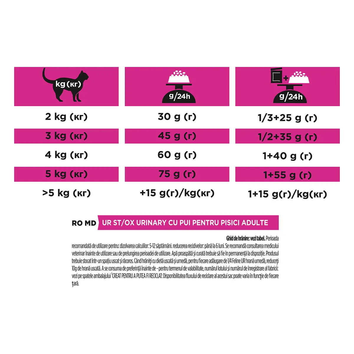 PURINA Pro Plan Veterinary Diets Urinary, dieta veterinara pisici, hrana uscata, afectiuni urinare, 5kg - Image 3