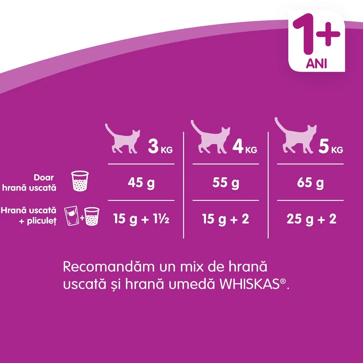 WHISKAS Adult, Vita, hrana uscata pisici, 14kg - Image 16