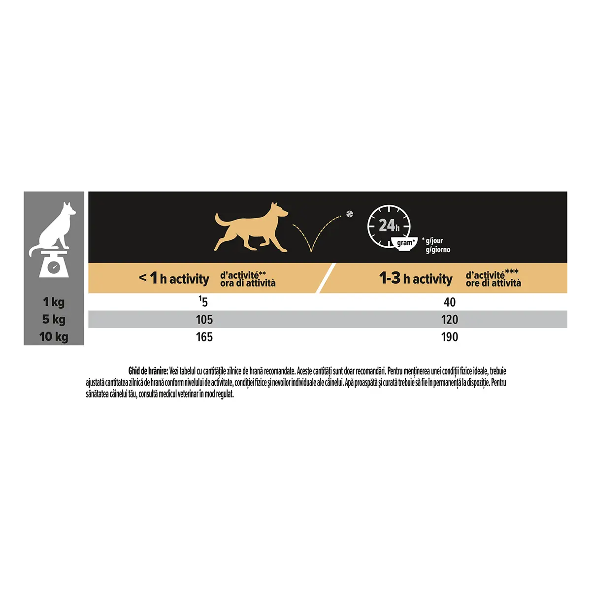 PURINA Pro Plan Adult S, Pui, hrana uscata caini, 3kg - Image 2