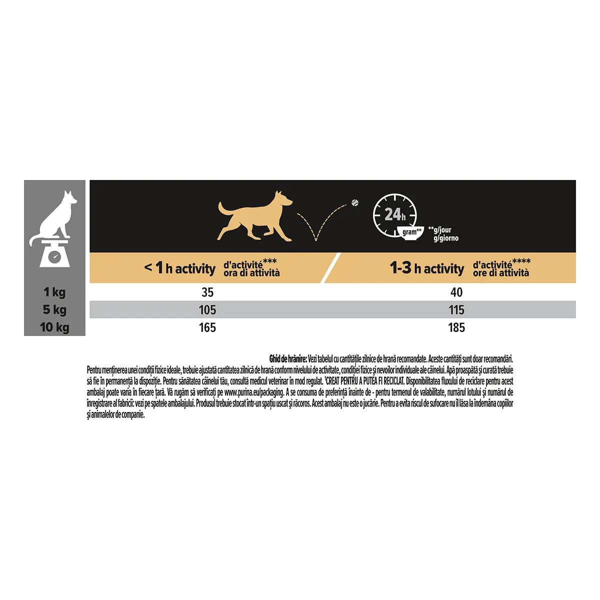 PURINA Pro Plan Sensitive Skin Adult S, Somon, hrana uscata caini, piele si blana, 3kg - Image 2