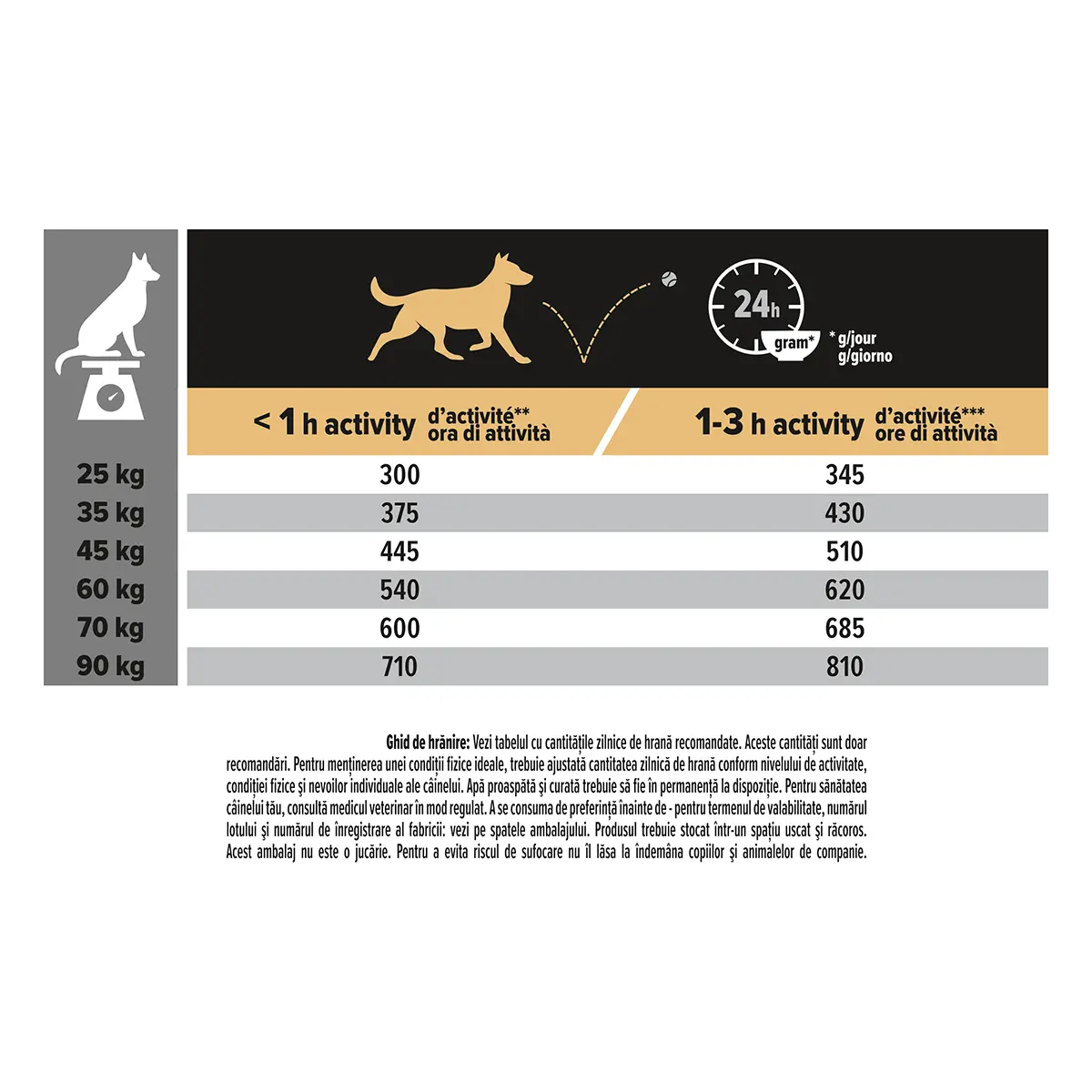 PURINA Pro Plan Athletic Adult L, Pui, hrana uscata caini, constitutie atletica, 14kg - Image 4
