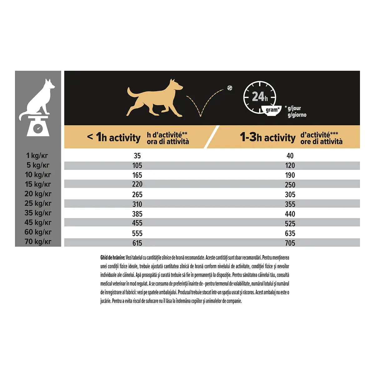 PURINA Pro Plan Adult M, Pui, hrana uscata caini, 14kg - Image 2