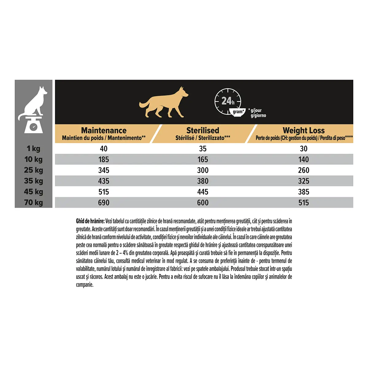 PURINA Pro Plan Light/Sterilised Adult S-XL, Pui, hran�� uscata caini sterilizati, 14kg - Image 2