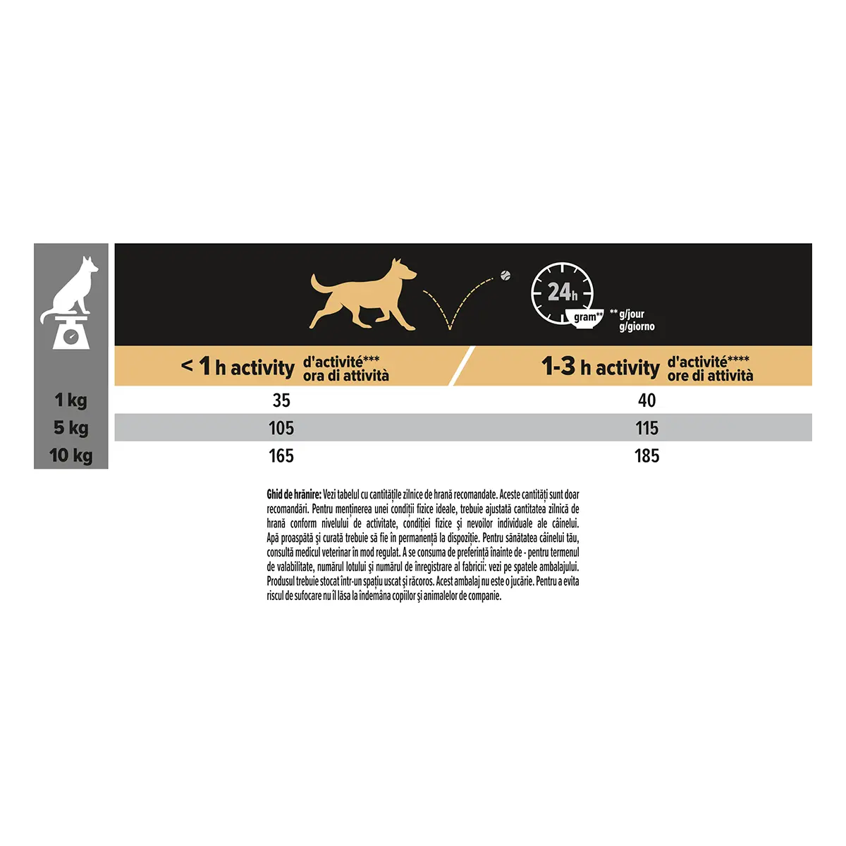 PURINA Pro Plan Sensitive Skin Adult S, Somon, hrana uscata caini, piele si blana, 7kg - Image 2