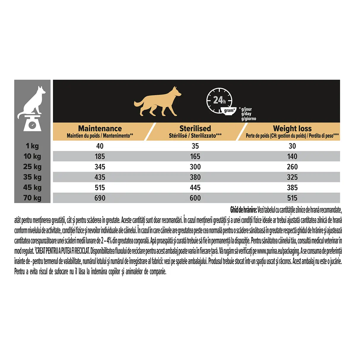 PURINA Pro Plan Light/Sterilised Adult S-XL, Pui, hrana uscata caini sterilizati, 3kg - Image 4