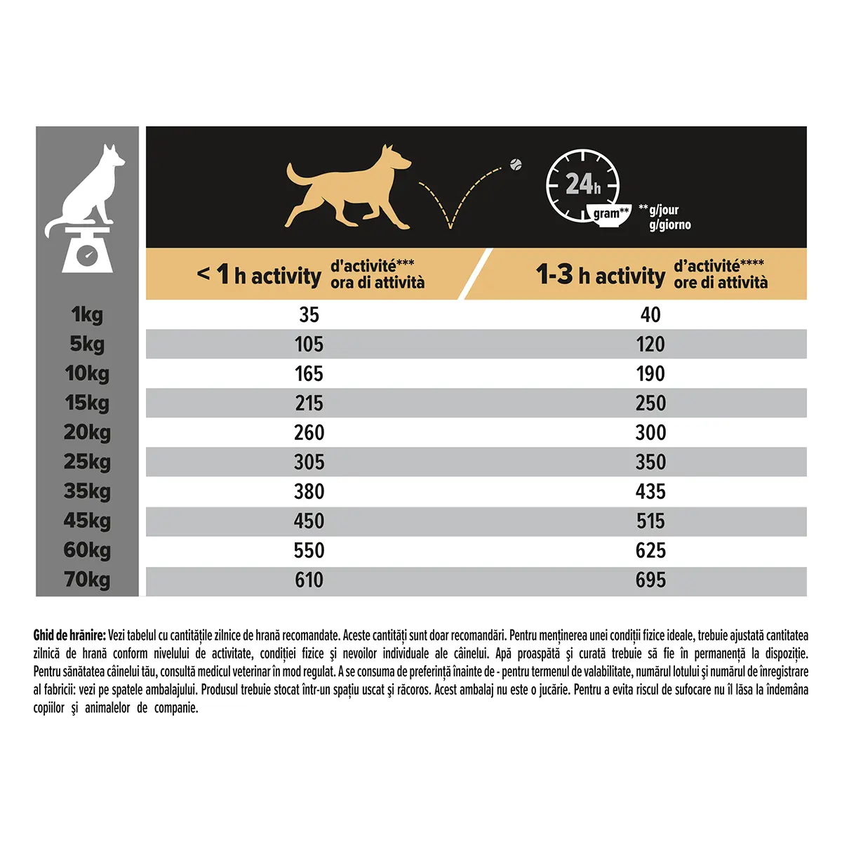 PURINA Pro Plan Sensitive Skin Adult M, Somon, hrana uscata caini, piele si blana, 14kg - Image 4
