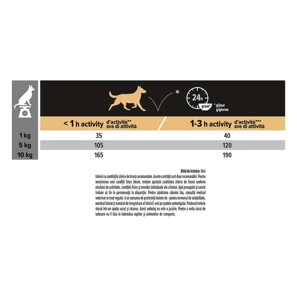 PURINA Pro Plan Adult S, Pui, hrana uscata caini, 7kg - Image 6