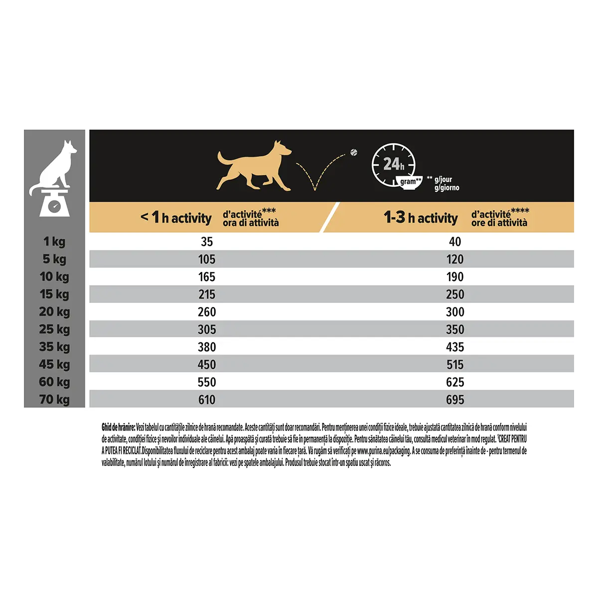 PURINA Pro Plan Sensitive Skin Adult M, Somon, hrana uscata caini, piele si blana, 3kg - Image 5