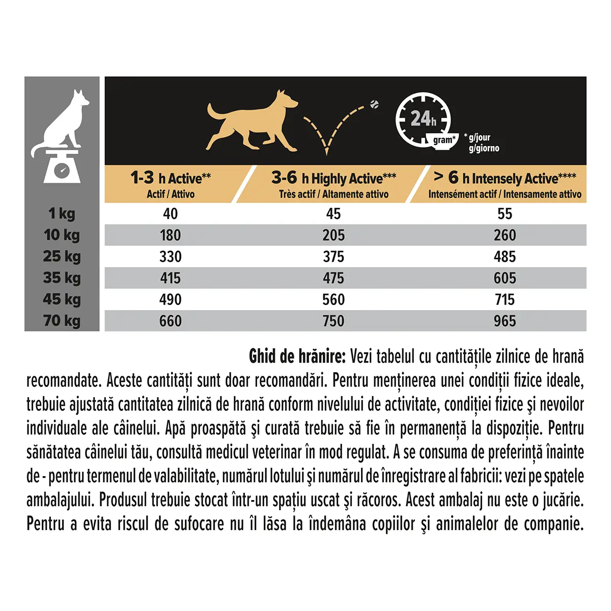 PURINA Pro Plan Performance Adult S-XL, Pui, hrana uscata caini, activitate intensa, 14kg - Image 5