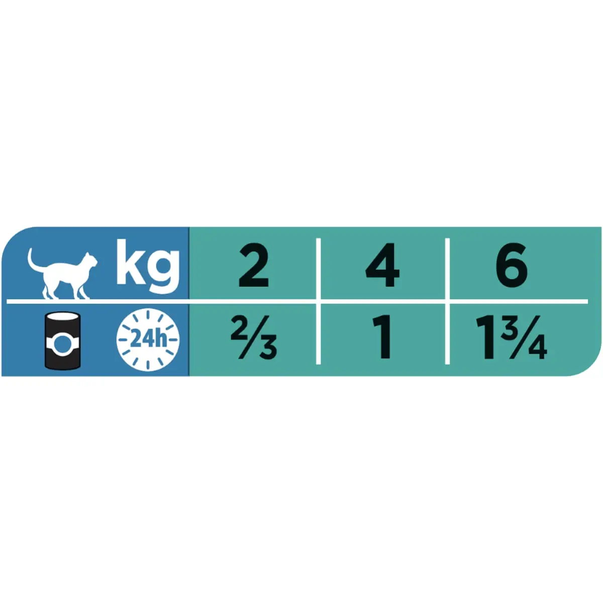 PURINA Pro Plan Veterinary Diets Gastrointestinal Mousse, dieta veterinara pisici, conserva hrana umeda, afectiuni digestive, 195g - Image 2