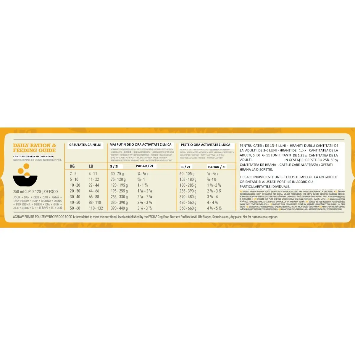 ACANA Classics Prairie Poultry, XS-XL, Pui, hrana uscata caini, 14.5kg - Image 2