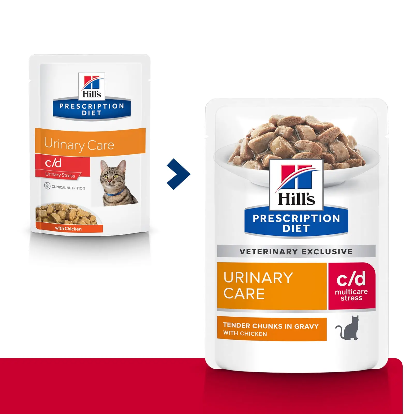 HILL'S PRESCRIPTION DIET c/d, Pui, dieta veterinara, plic hrana umeda pisici, sistem urinar, sistem nervos & calmante, (in sos), bax, 85g x 12buc - Image 6