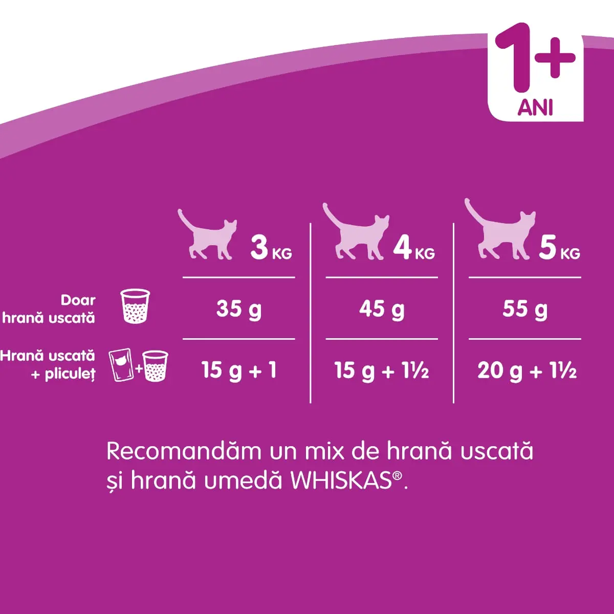 WHISKAS Adult Sterile, Pui, hrana uscata pisici sterilizate, 14kg - Image 12