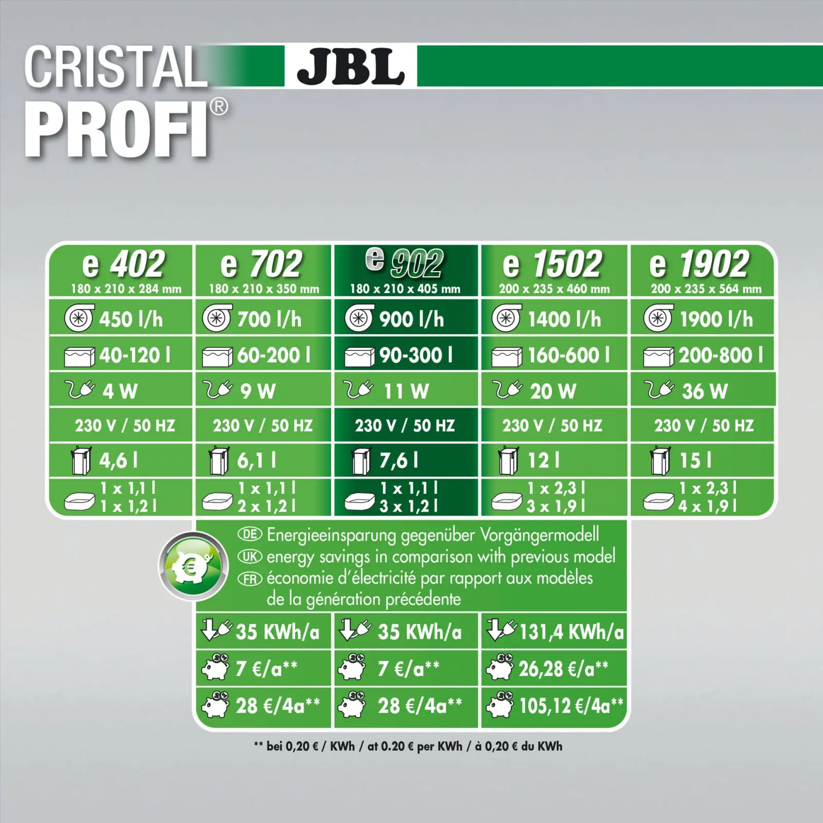 JBL CristalProfi greenline JBL CristalProfi e902 greenline - Image 4