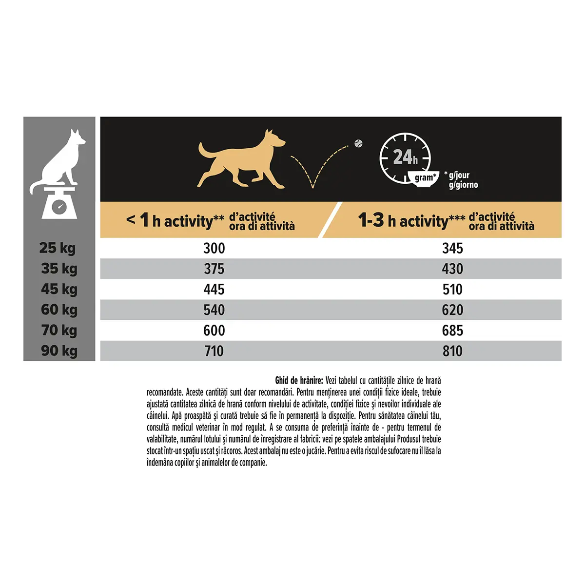 PURINA Pro Plan Athletic Adult L Sensitive Digestion, Miel, hrana uscata caini, sensibilitati digestive, 14kg - Image 5