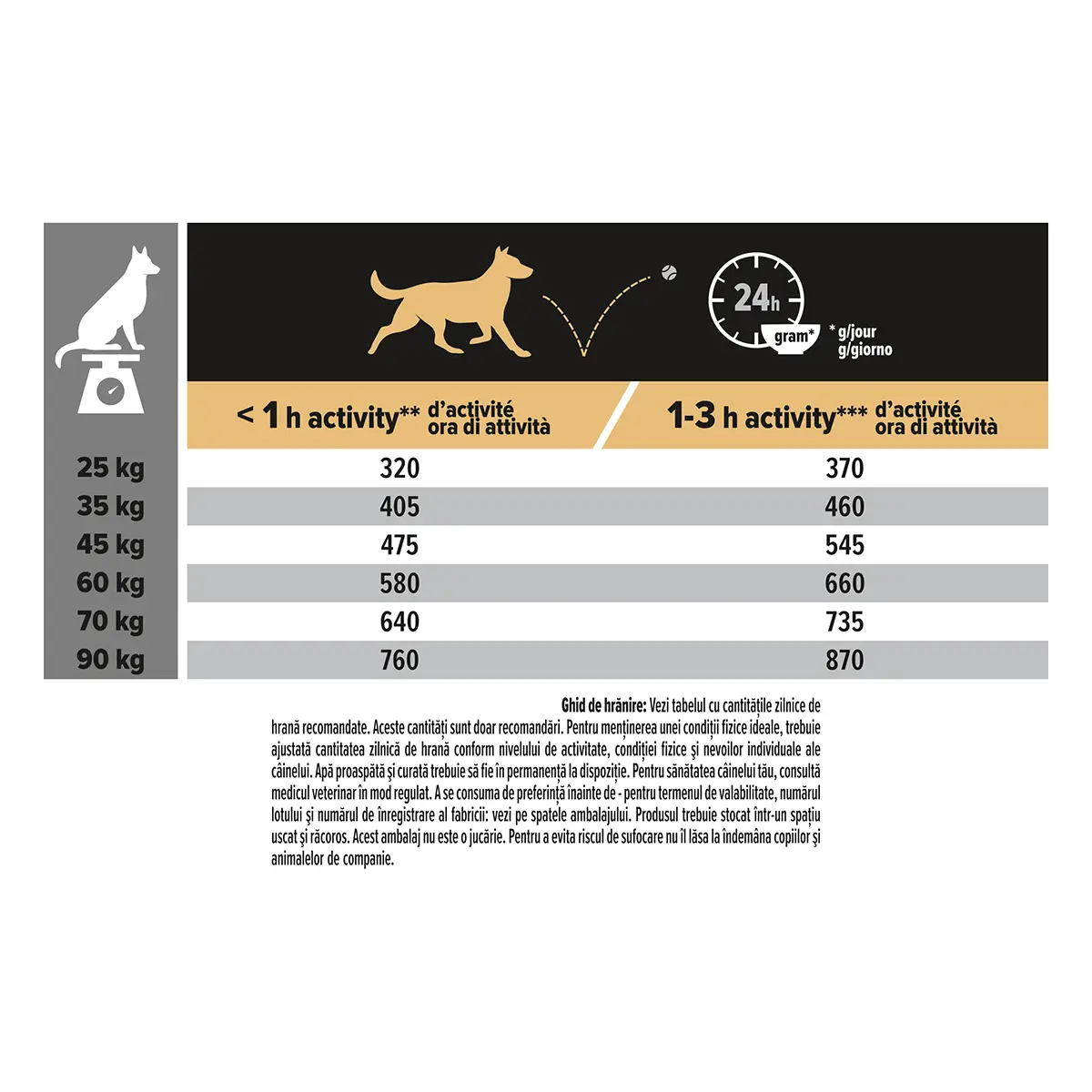 PURINA Pro Plan Robust Adult L Sensitive Digestion, Miel, hrana uscata caini, sensibilitati digestive, 14kg - Image 5