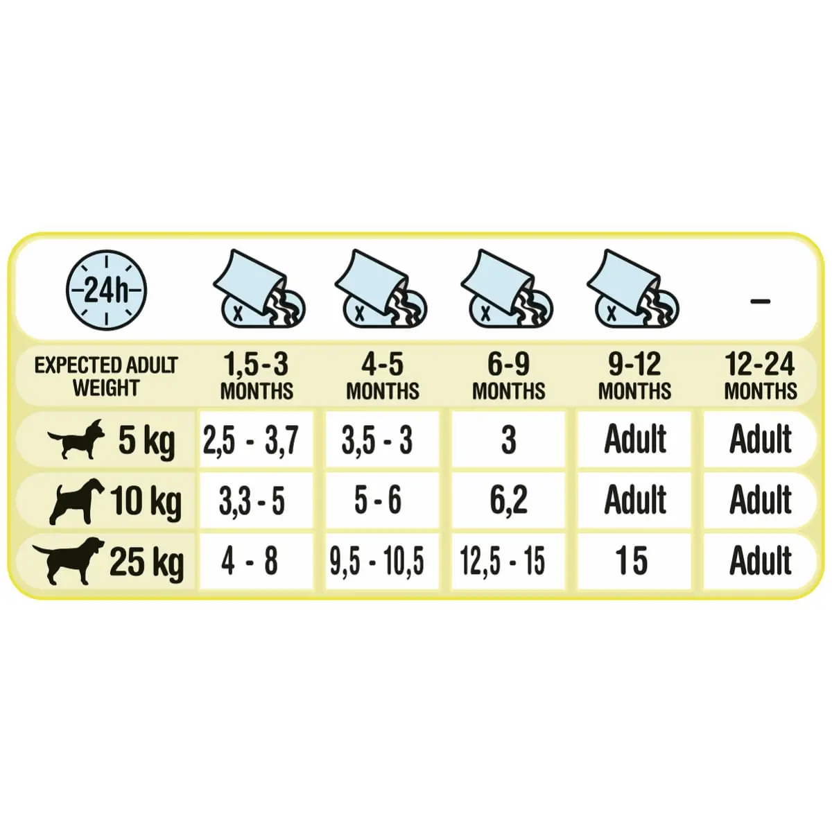 PURINA Friskies Junior, Pui cu Morcov, multipack plic hrana umeda caini, (in sos), 100g x 4 - Image 2