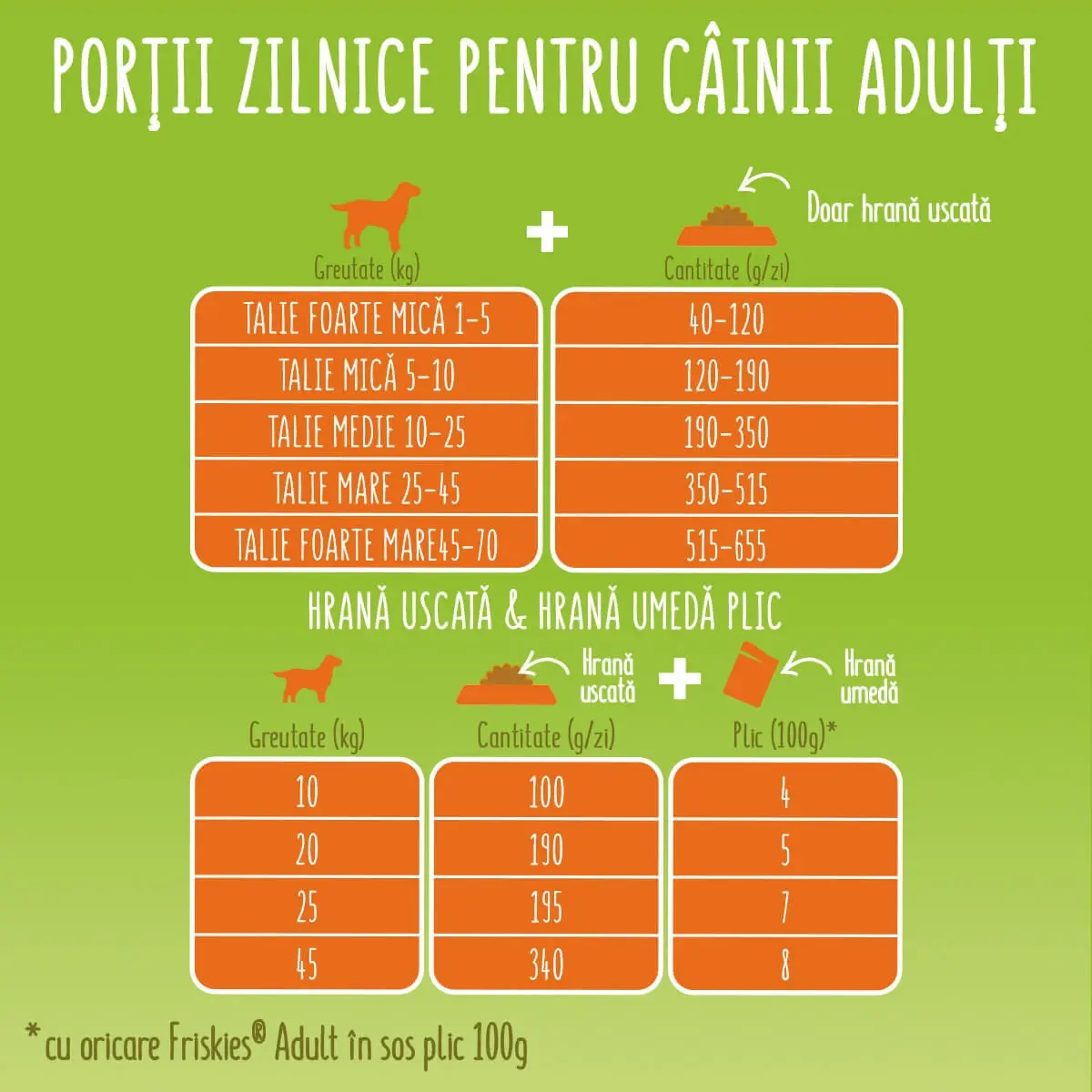 PURINA Friskies Adult Balance, Pui cu Legume, hrana uscata caini, 10kg - Image 2