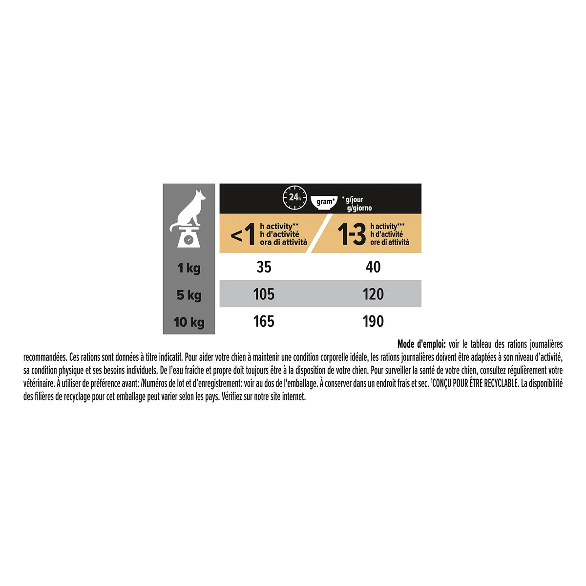PURINA Pro Plan Sensitive Digestion Adult XS-S, Miel, hrana uscata caini, sensibilitati digestive, 700g - Image 3