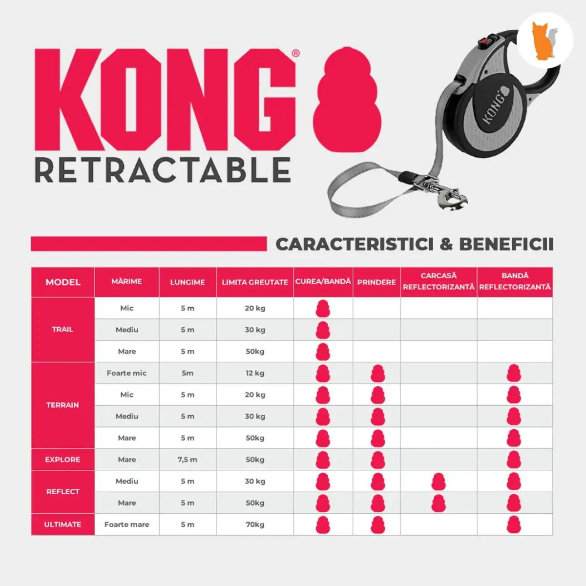 Lesa Retractabila Kong Ultimate 5m-70 Kg, Gri - Image 3