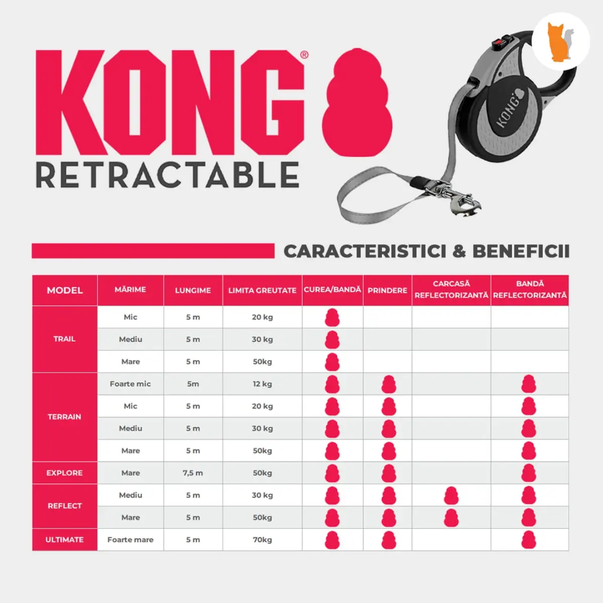 Lesa Retractabila Kong Terrain S, 5m-20 Kg, Albastru - Image 6
