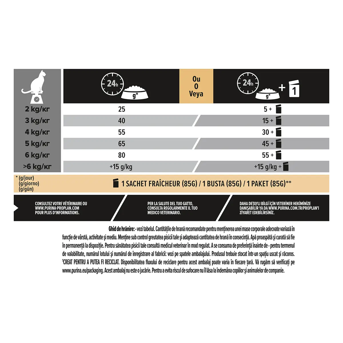 PURINA Pro Plan Sterilised OptiDigest, Pui, hrana uscata pisici sterilizate, 1.5kg - Image 5