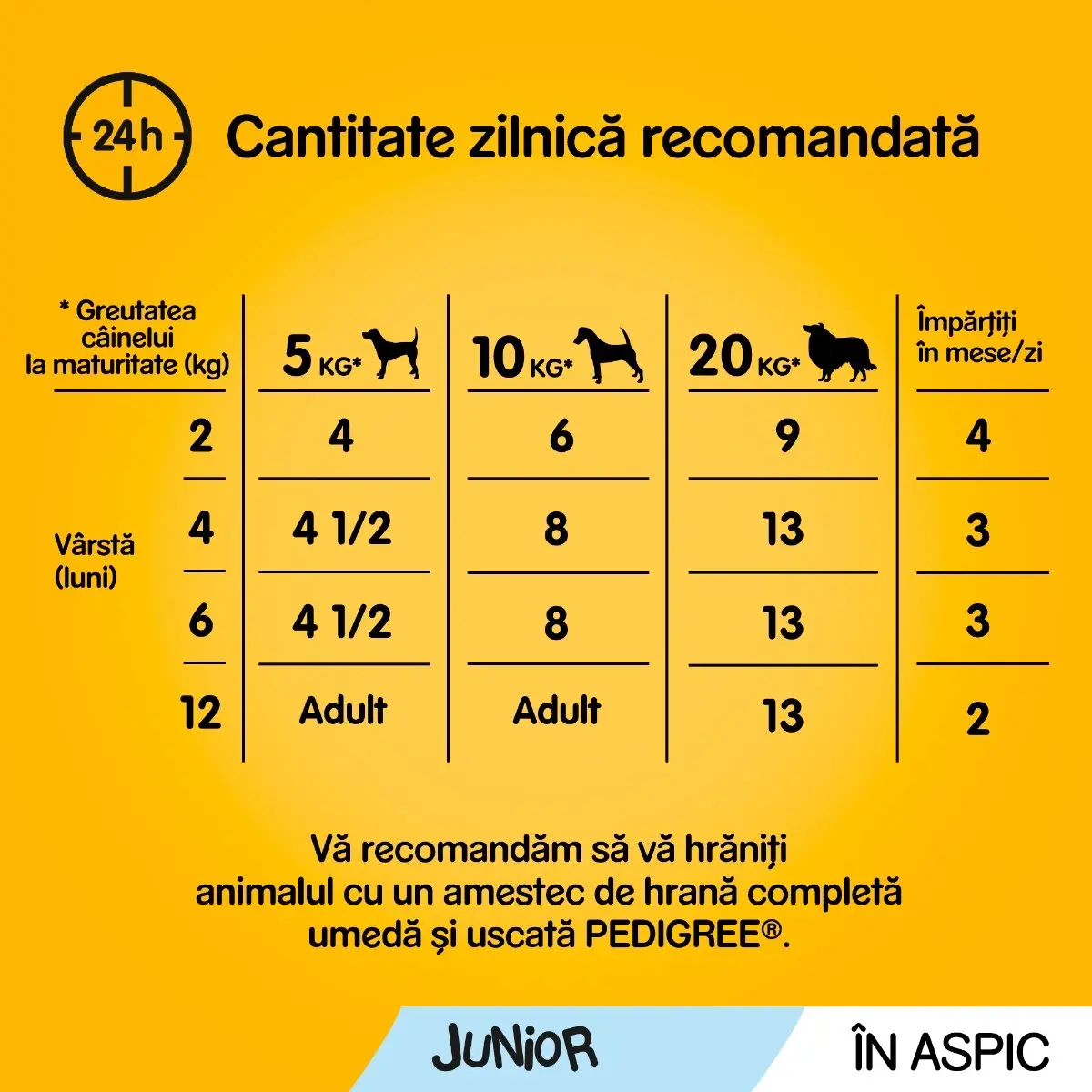 PEDIGREE Vital Protection Junior Multipack, 4 arome, pachet mixt, plic hrana umeda caini junior, (in aspic), 100g x 12 - Image 3