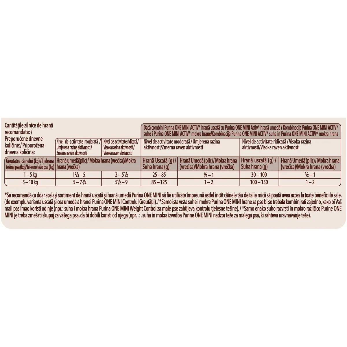 PURINA One Mini Active, 2 arome, multipack plic hrana umeda caini, activitate intensa, (in sos), 100g x 4 PURINA One Mini Active, 2 arome, multipack plic hrana umeda caini, activitate intensa, (in sos), 85g x 4 - Image 4