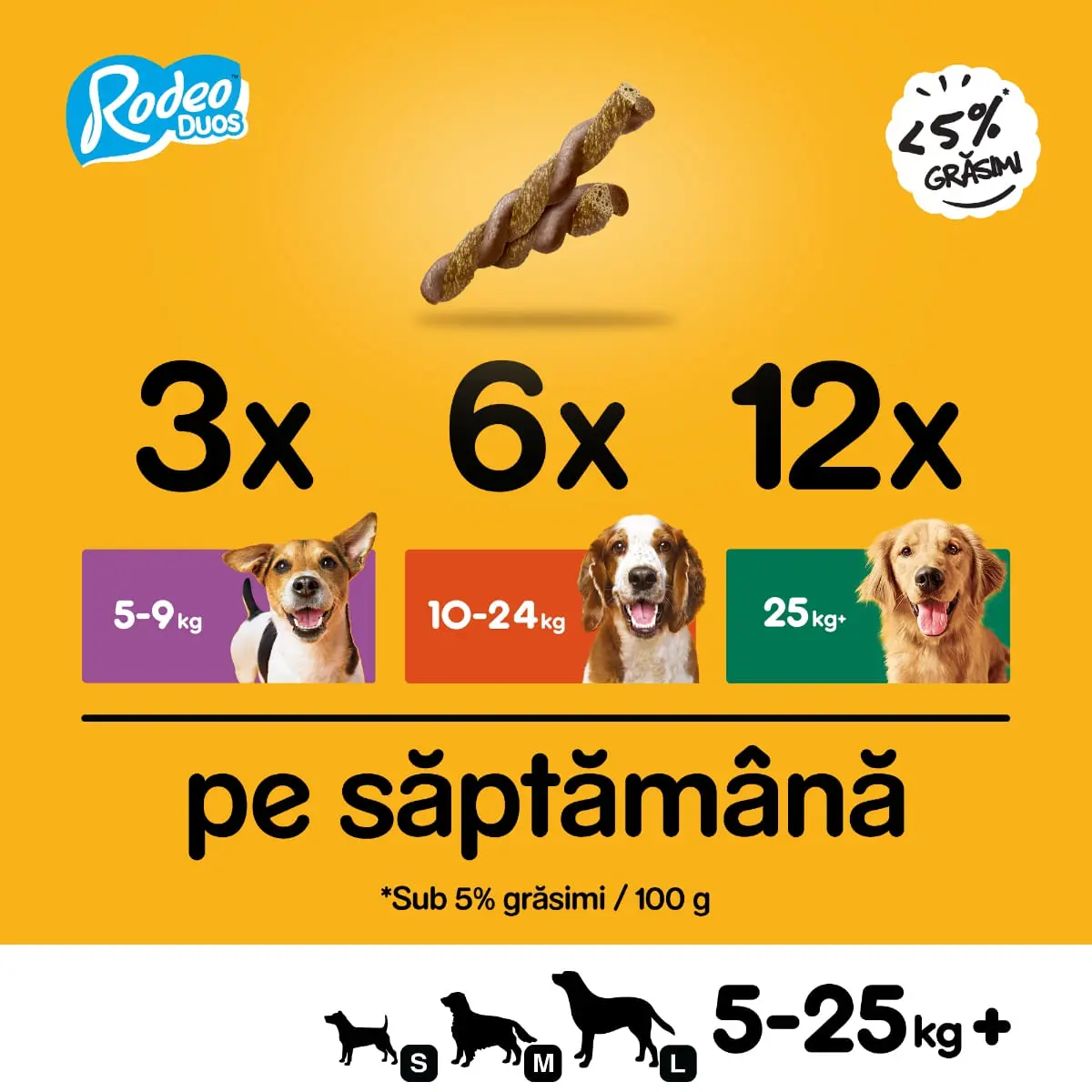 PEDIGREE Rodeo Duos, recompense caini, batoane, Pui si Bacon, 7buc - Image 2