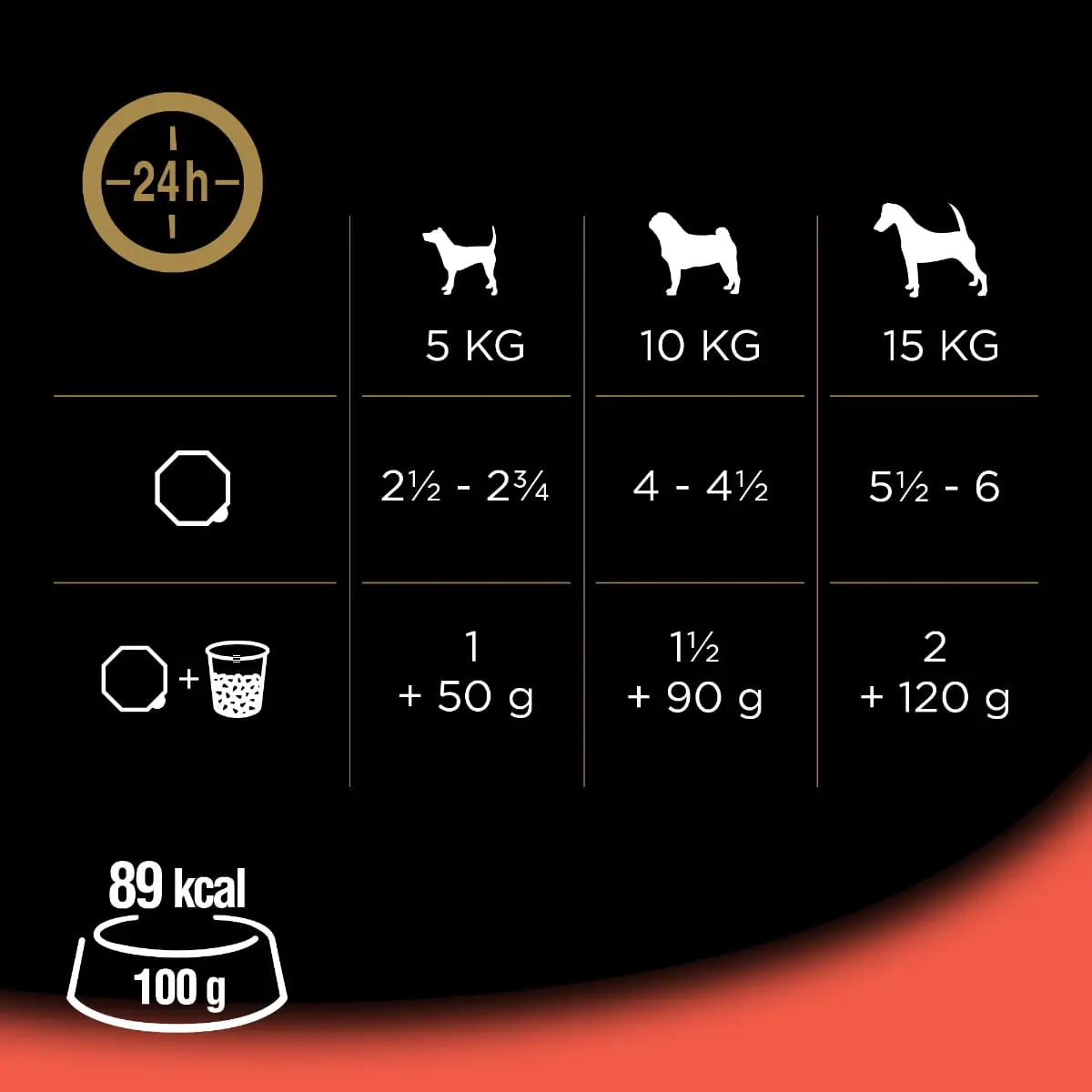 CESAR Terina clasica, Vita si Ficat, tavita hrana umeda caini, (pate), 150g - Image 5