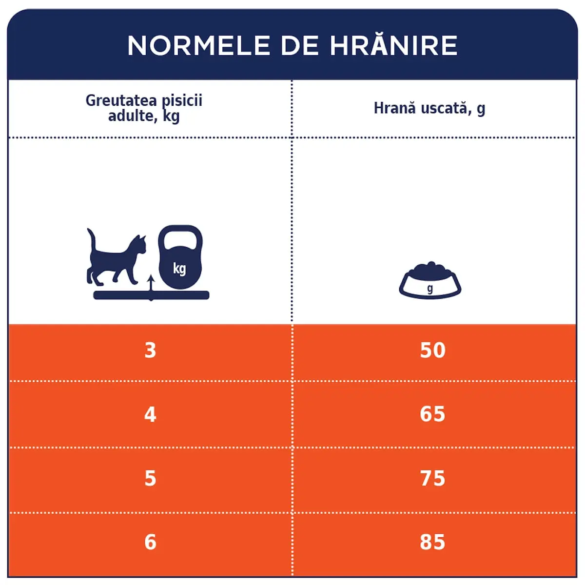 CLUB 4 PAWS Premium Hairball, Pui, hrana uscata pisici, limitarea ghemurilor de blana CLUB 4 PAWS Premium Hairball Control, Pui, hrana uscata pisici, limitarea ghemurilor de blana, 300g - Image 4