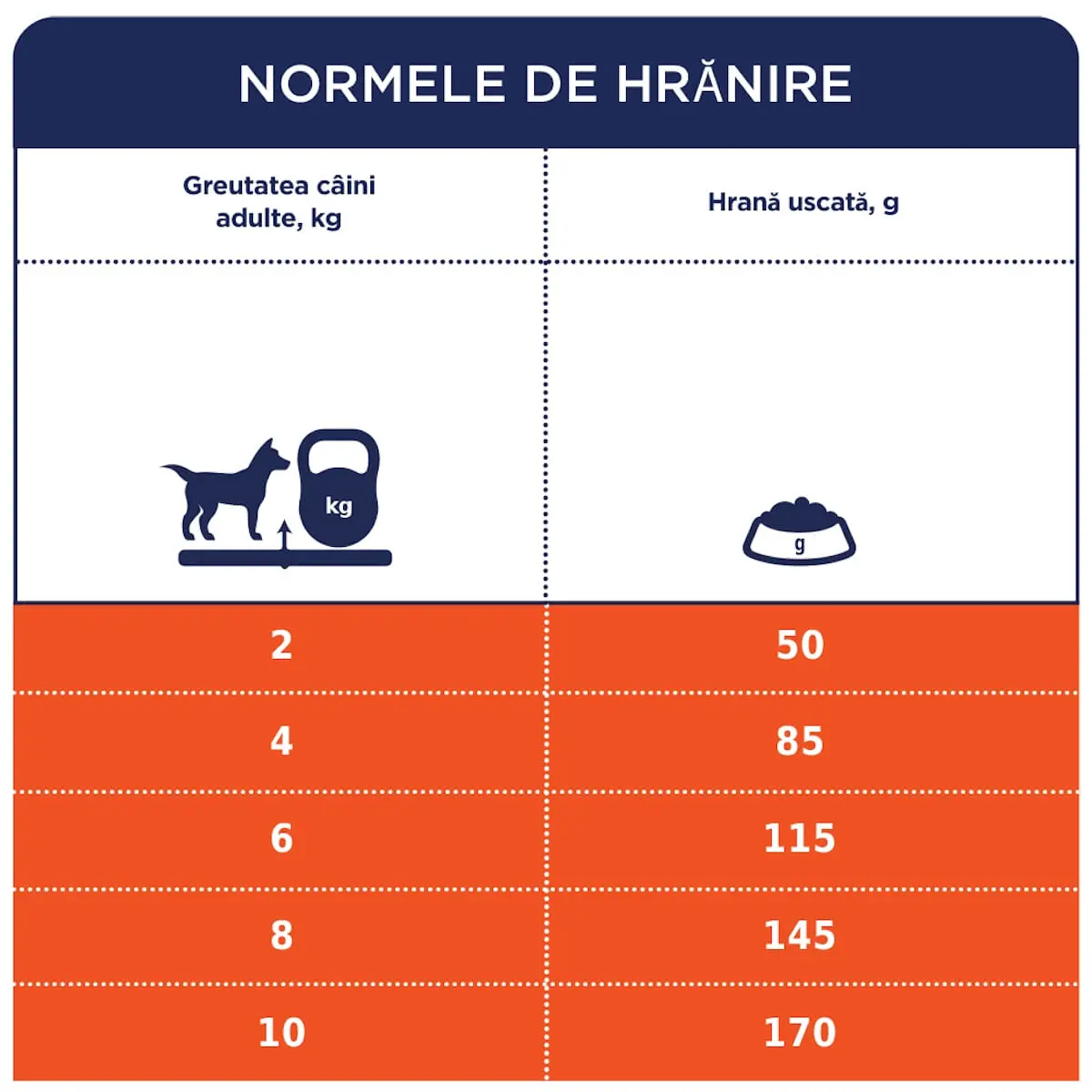 CLUB 4 PAWS Premium, XS-S, Miel si Orez, hrana uscata caini, alergii, 900g - Image 2