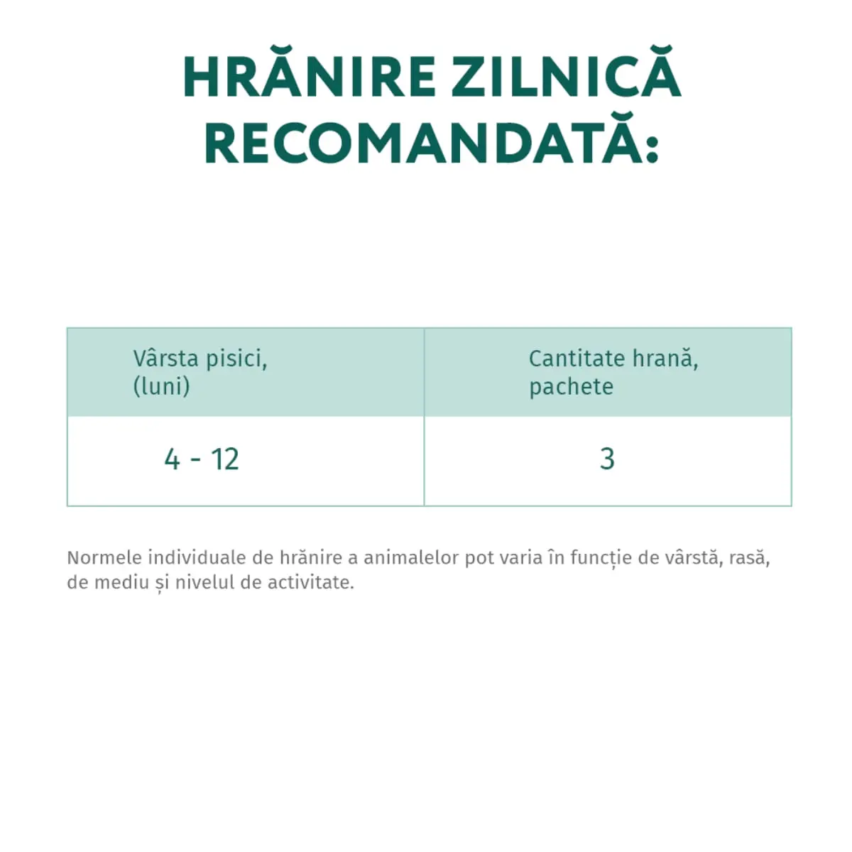 OPTIMEAL Kitten, Pui, hrana umeda pisici junior, (in sos) OPTIMEAL Kitten, Pui, plic hrana umeda pisici junior, (in sos), 85g - Image 3